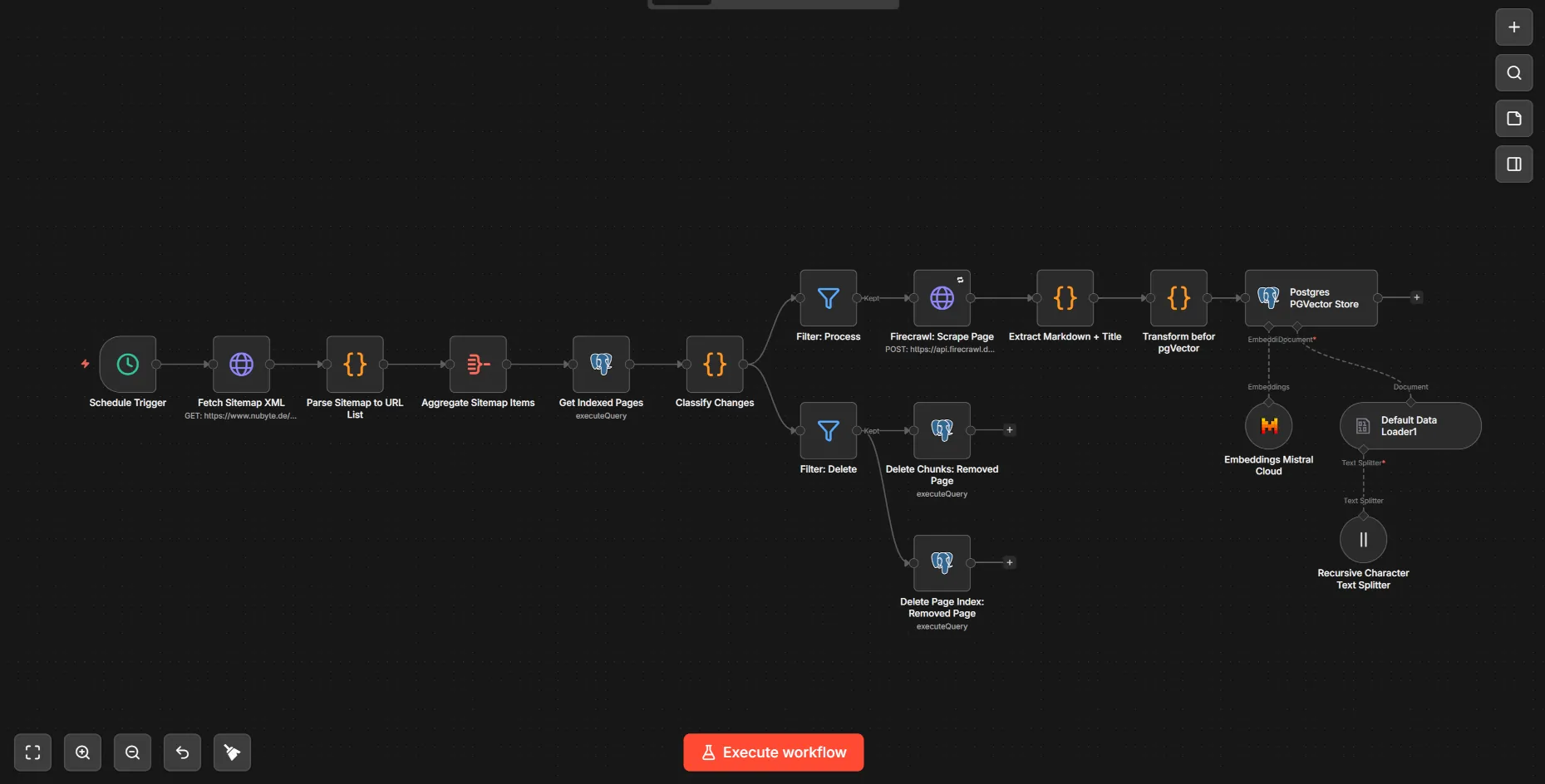n8n Content Sync Workflow – Sitemap, Firecrawl, pgVector